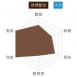 巴拿馬 翡翠莊園 綠標 藝伎 水洗