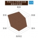 哥倫比亞 安蒂歐奇亞 玫瑰教堂莊園 藍莓特殊發酵 水洗