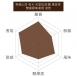 哥倫比亞 天堂92莊園 橘波旁-雙重厭氧控制水洗 淺焙