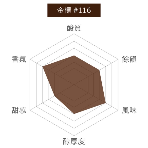 衣索比亞 藝伎村 金標#116 蜜處理 淺焙